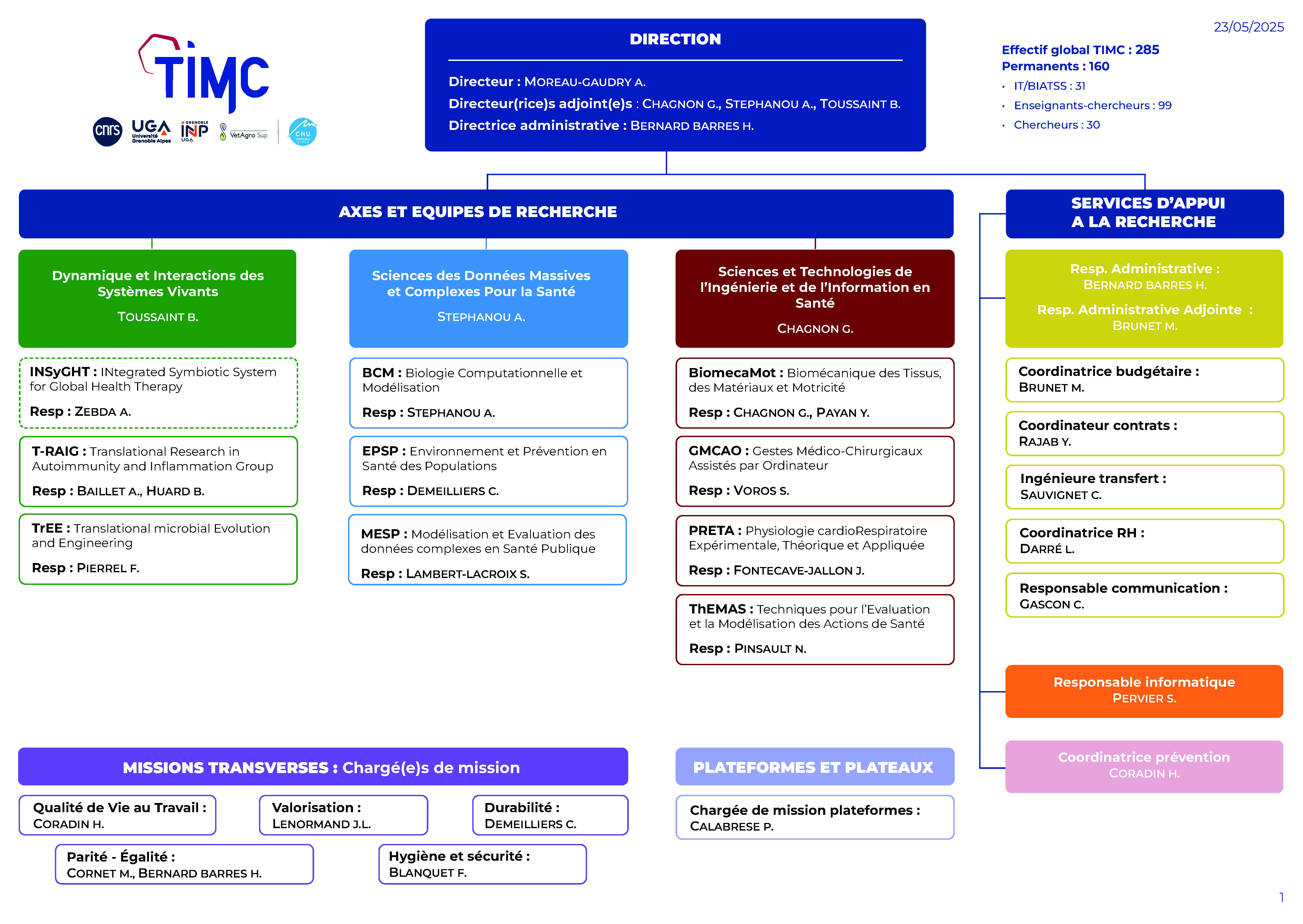 Organigramme TIMC