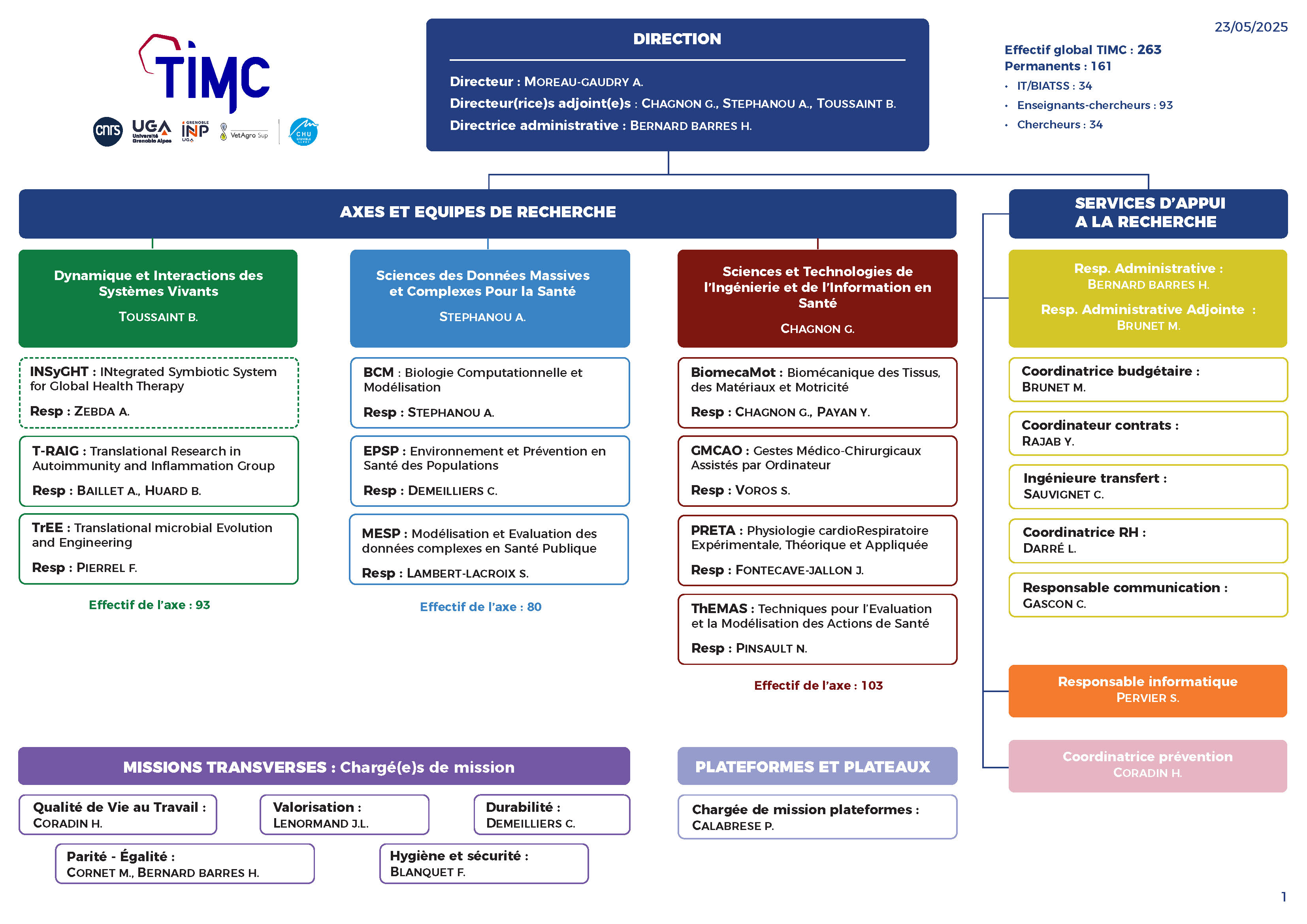Organigramme TIMC