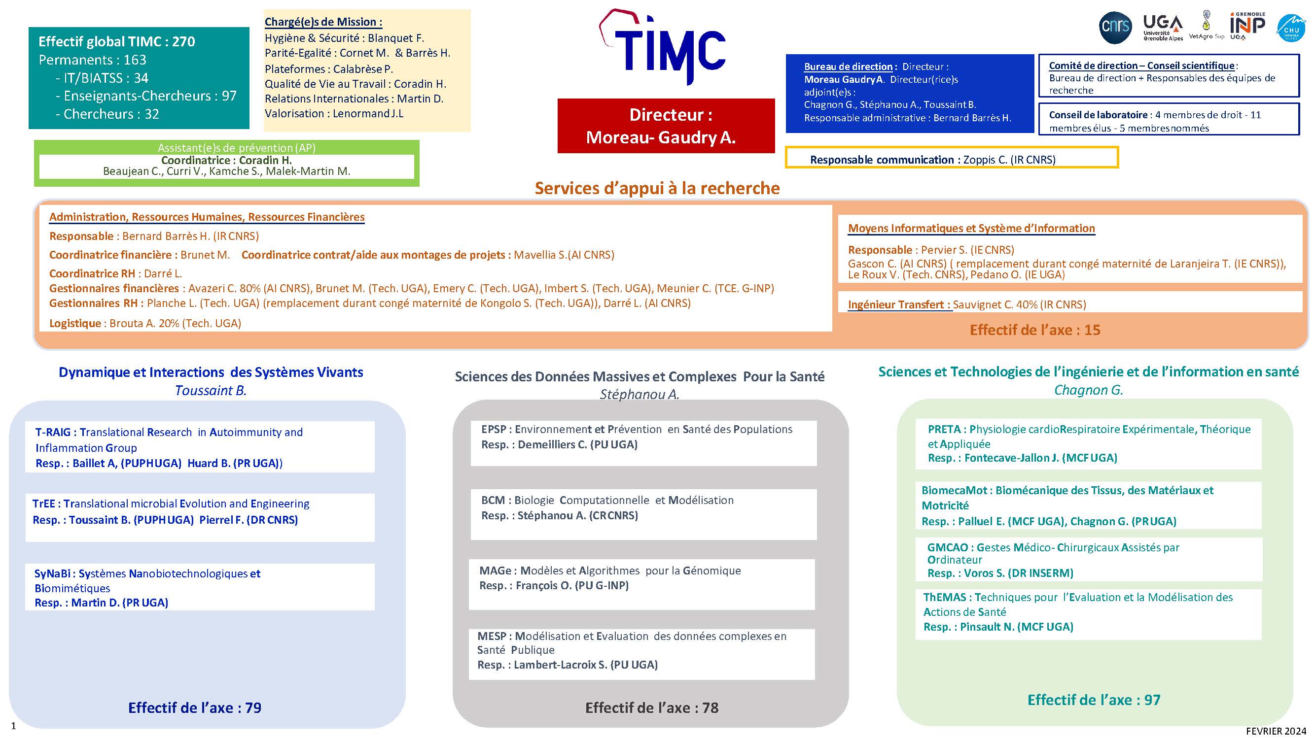 organigramme TIMC 2024