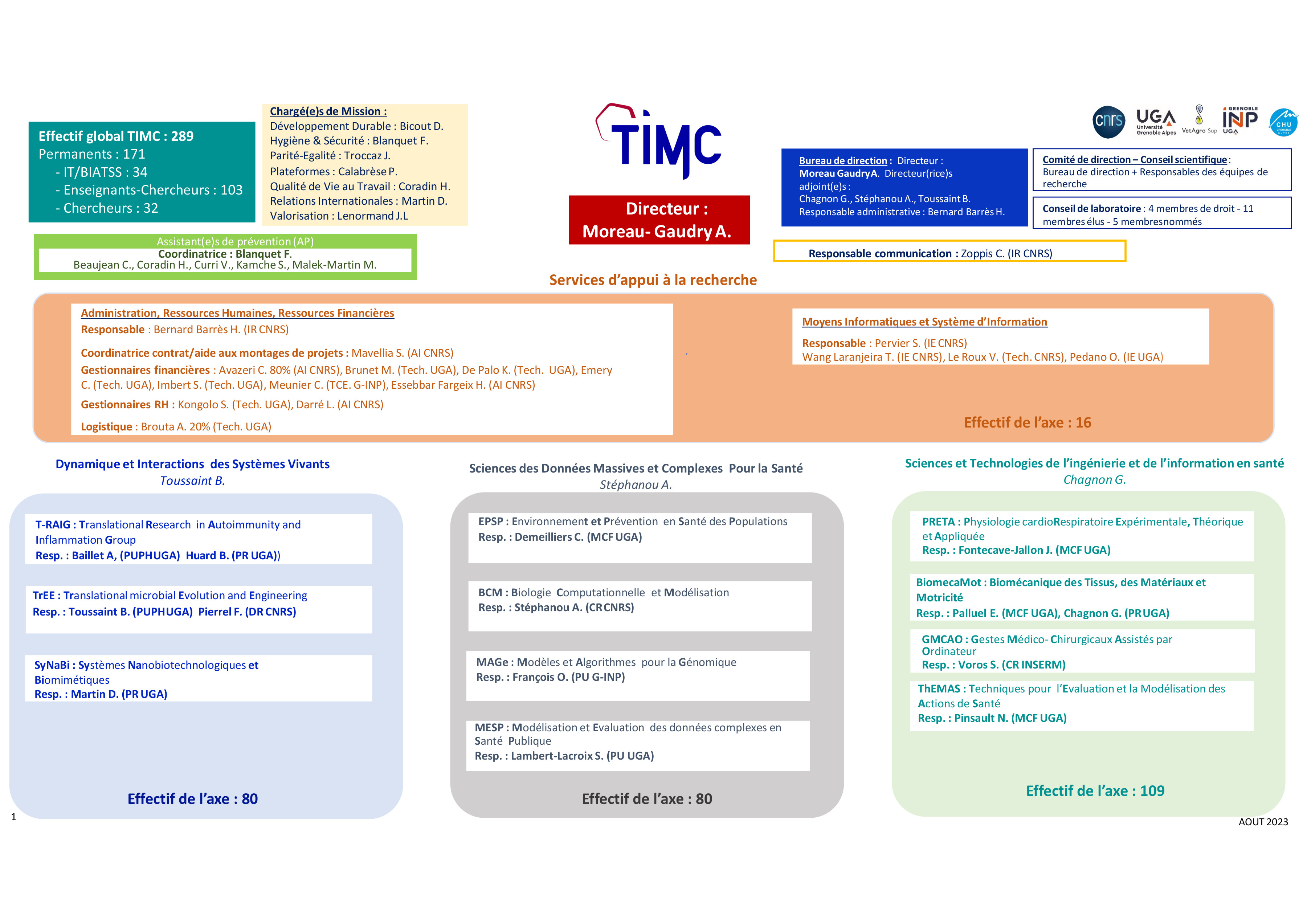 organigramme TIMC