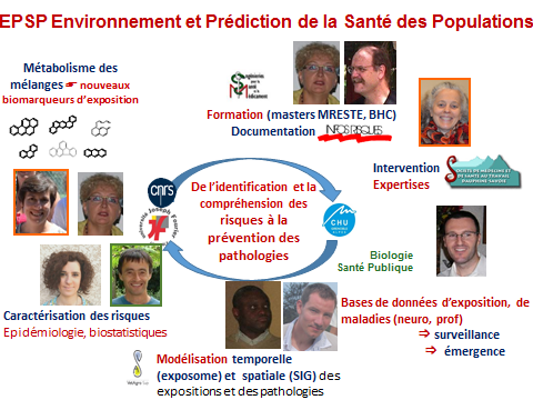 thèmes EPSP