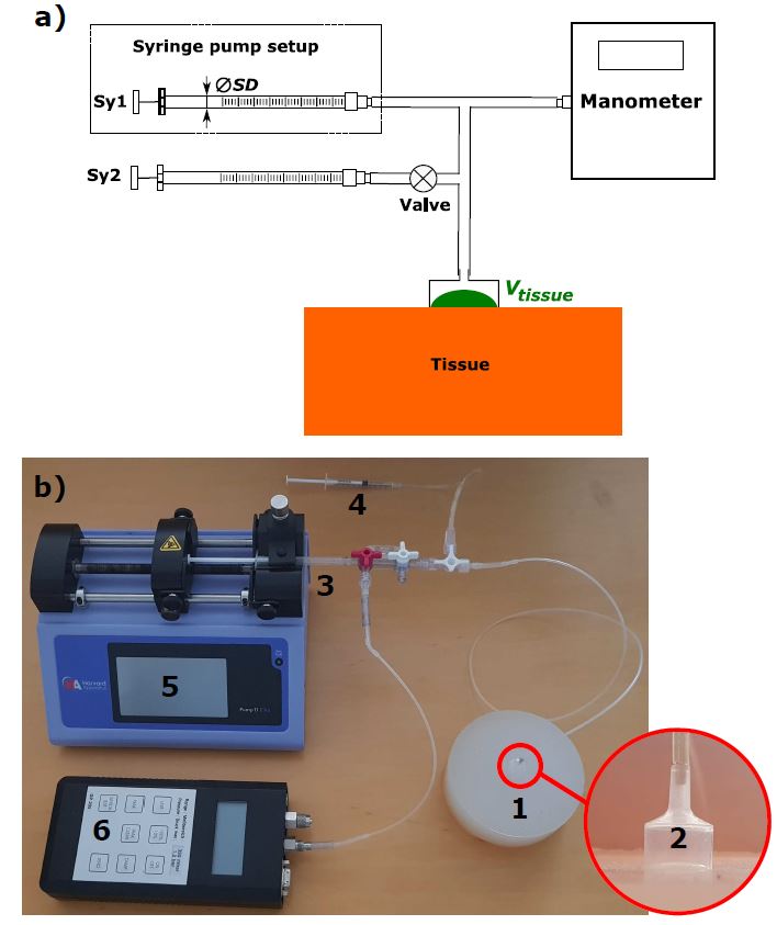 Volume Based Aspiration