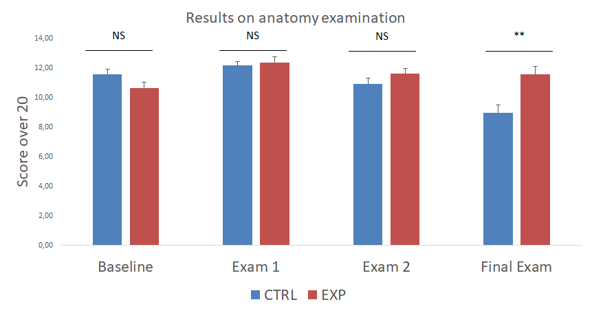 results