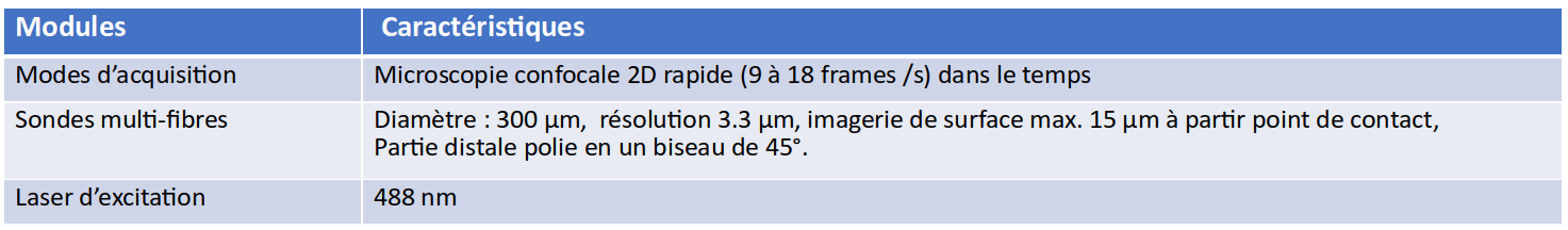 Microendoscopie