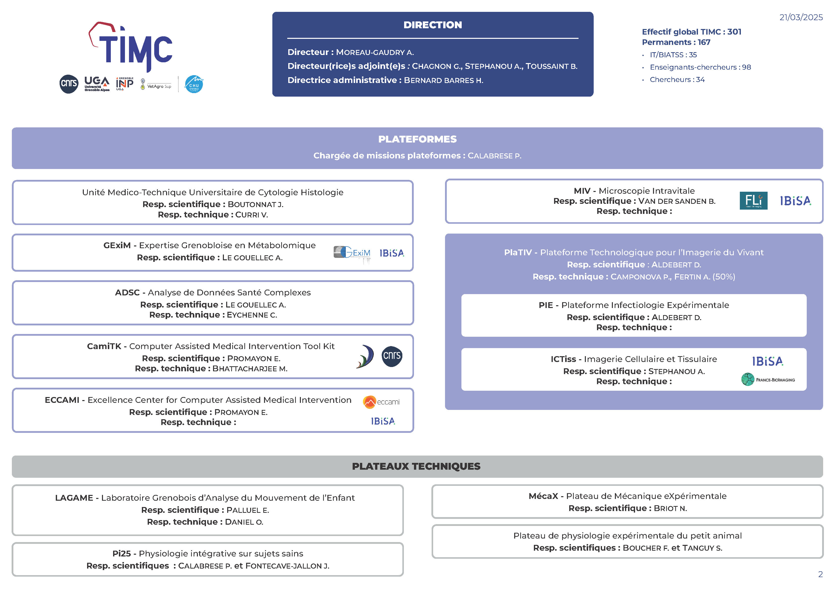 Organigramme TIMC Lab