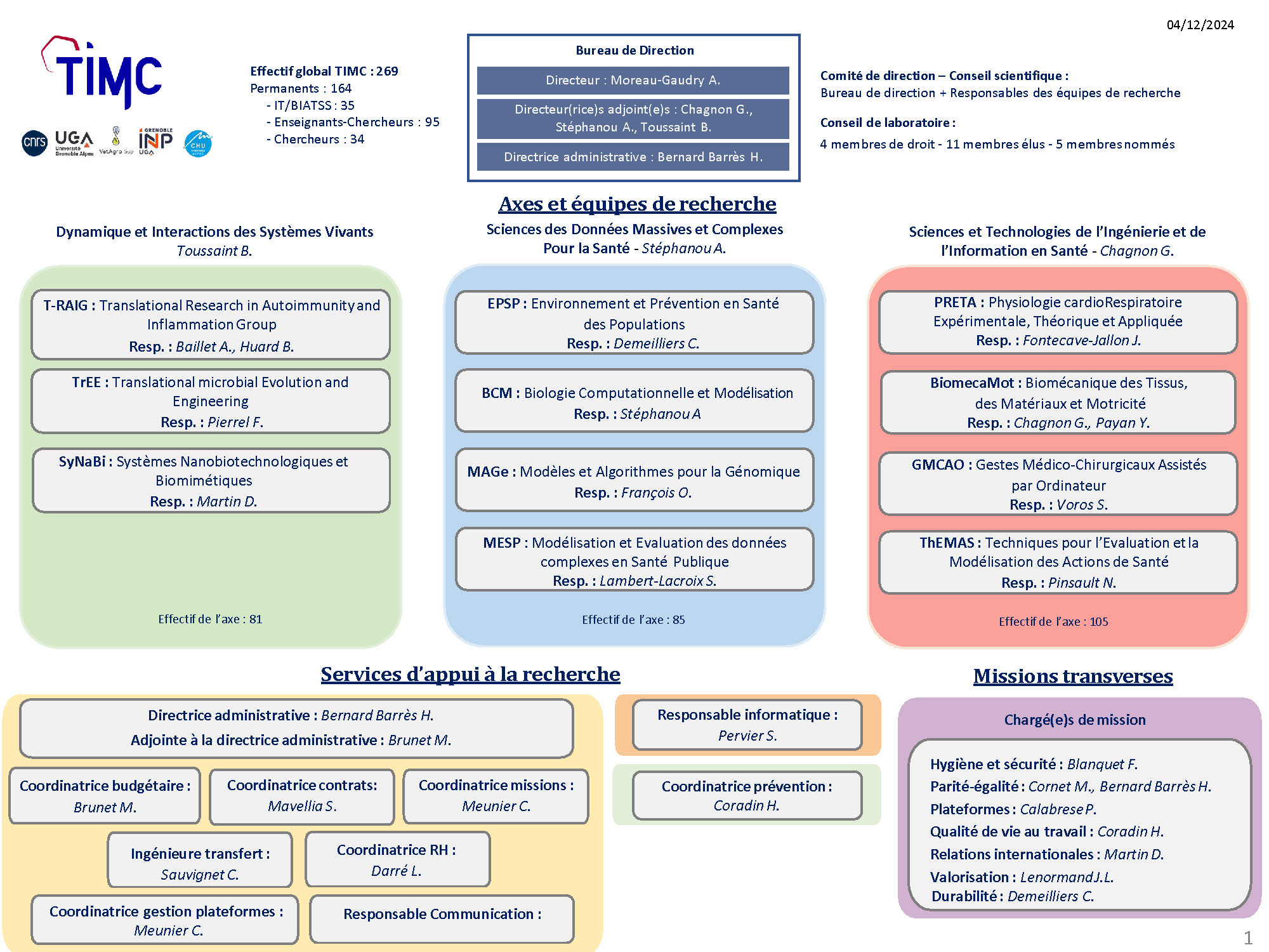 Organigramme TIMC