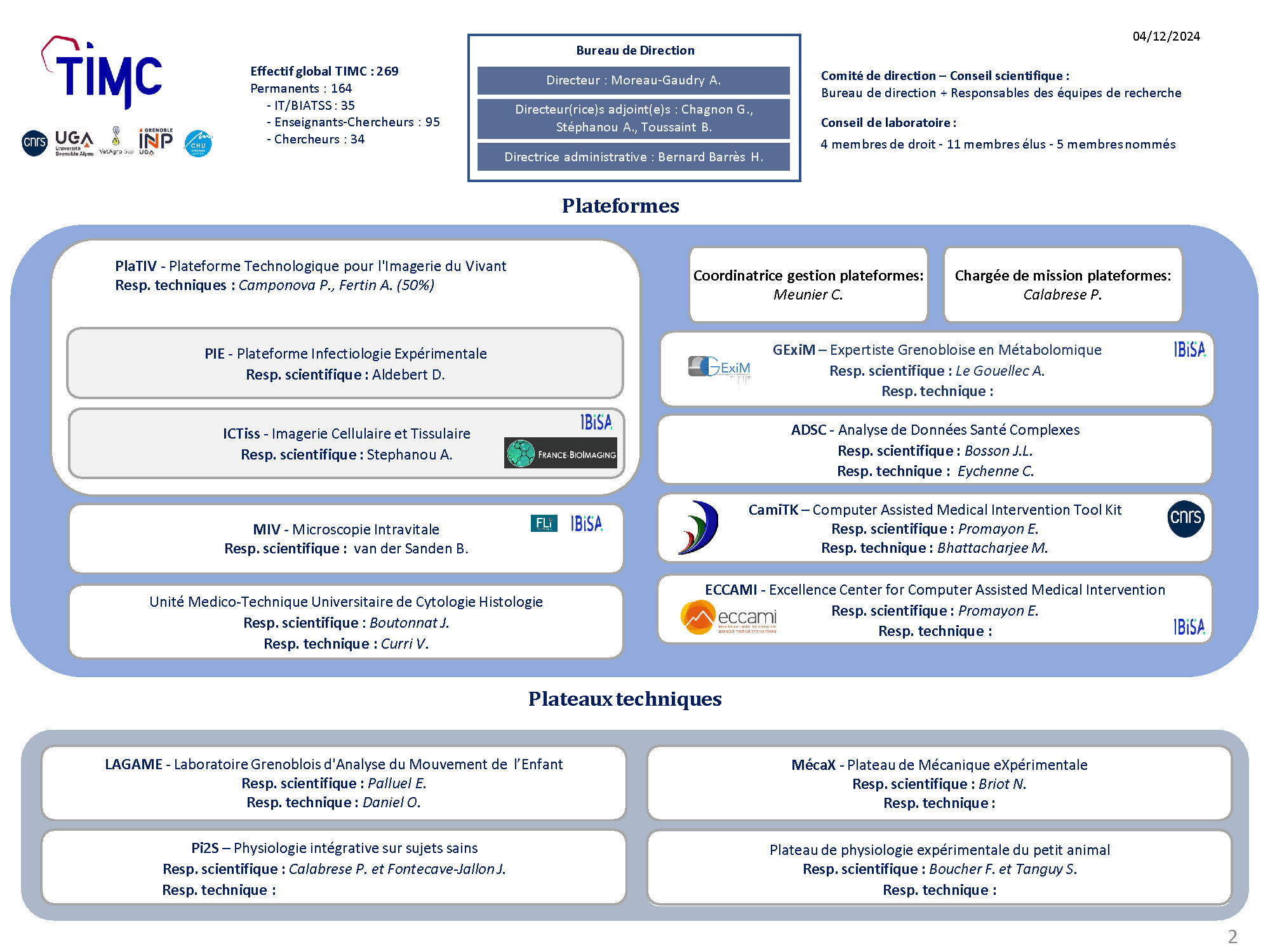 Organigramme TIMC