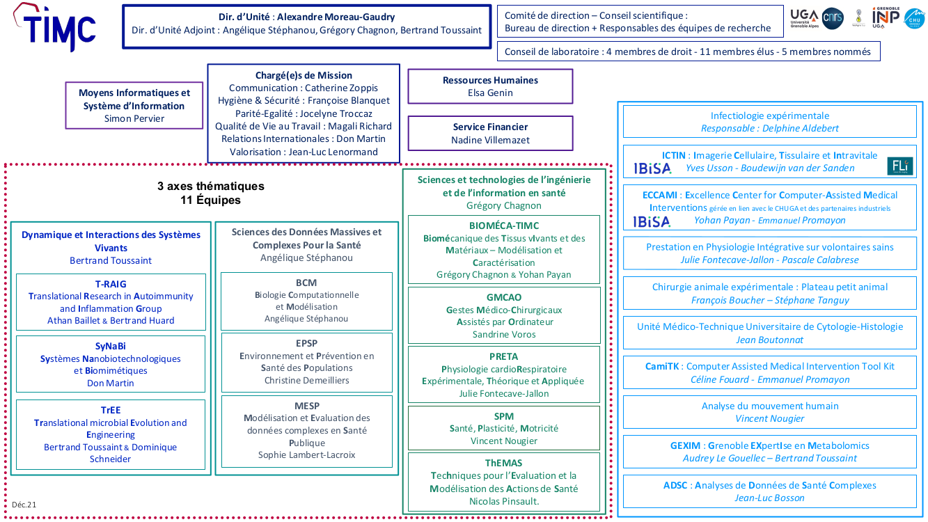 Organigramme structurel TIMC déc 2021