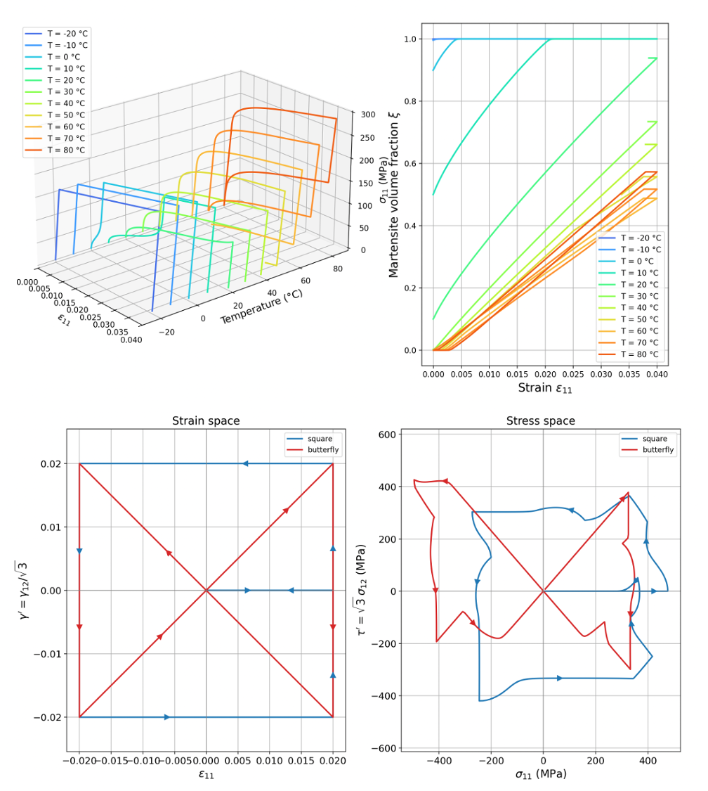 Outils de simulation en mécanique des matériaux