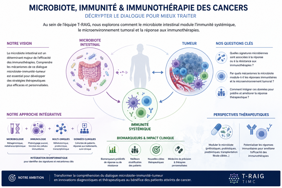 Microbiota and Cancer